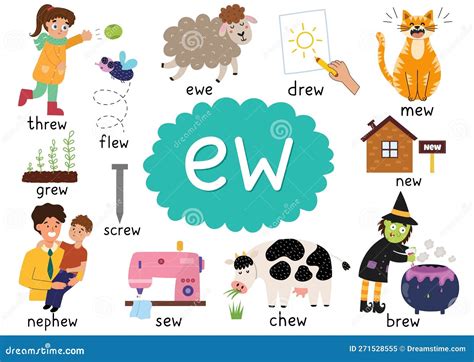 ew meaning in text.